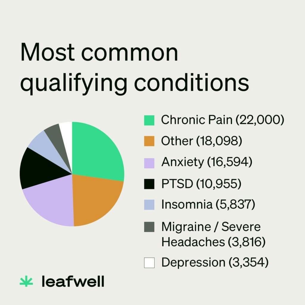 Leafwell Report 50,000 patients
