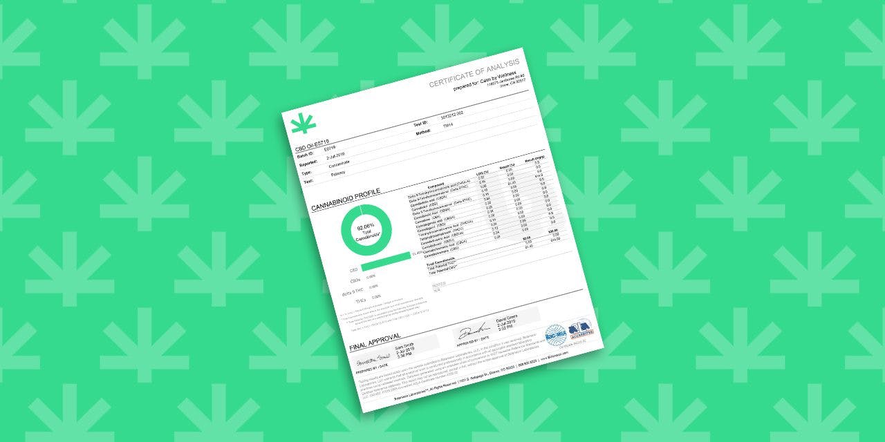 sample of certificate of analysis for marijuana